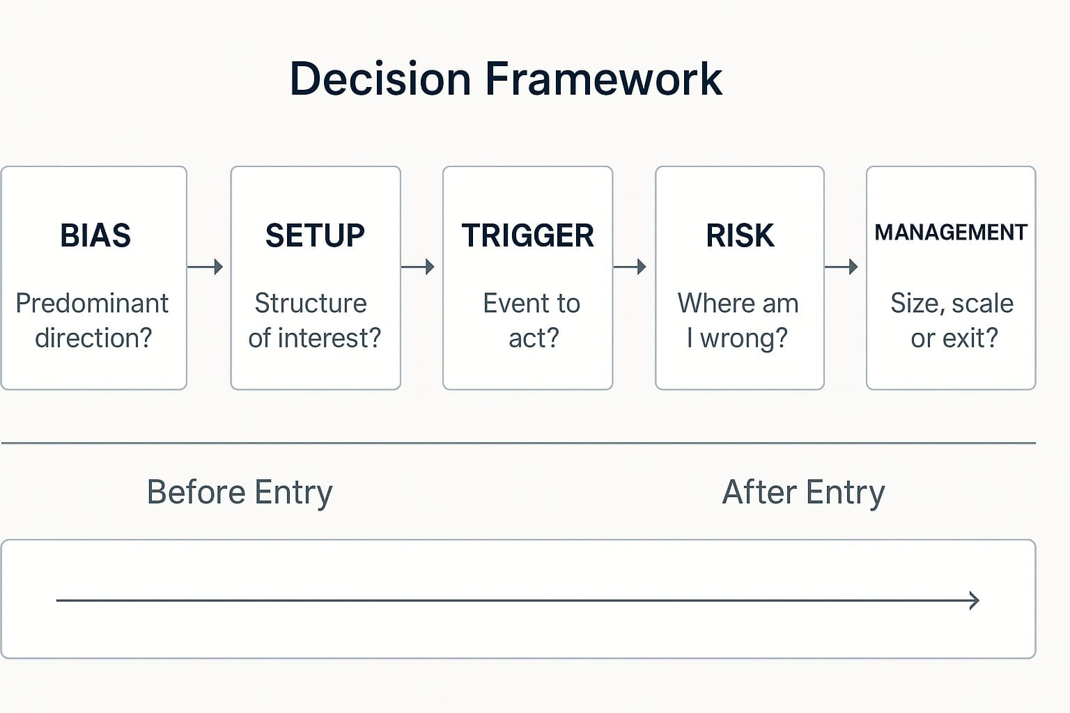 4 Trading Truths That Will Change How You See the Markets