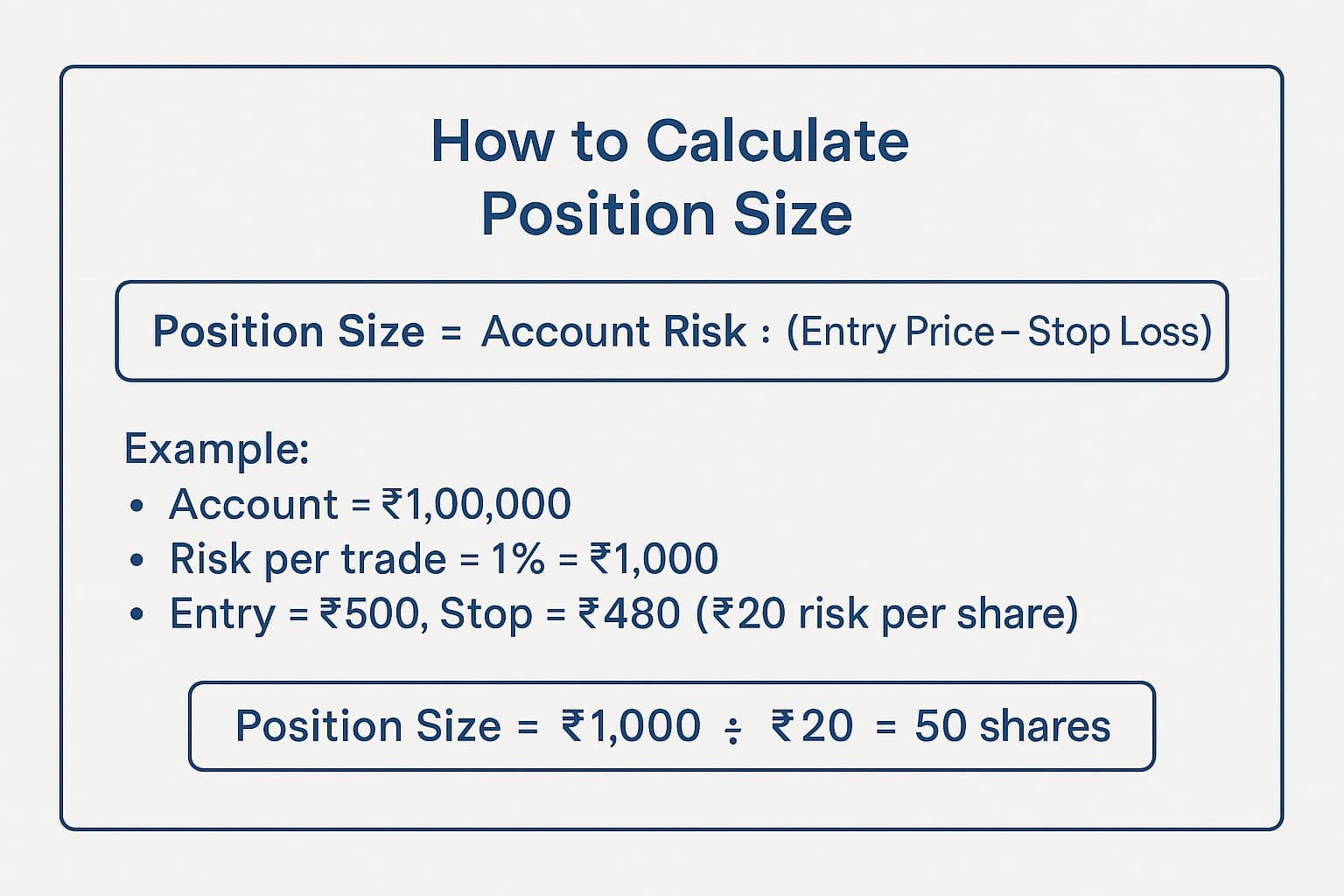Position Sizing Formula