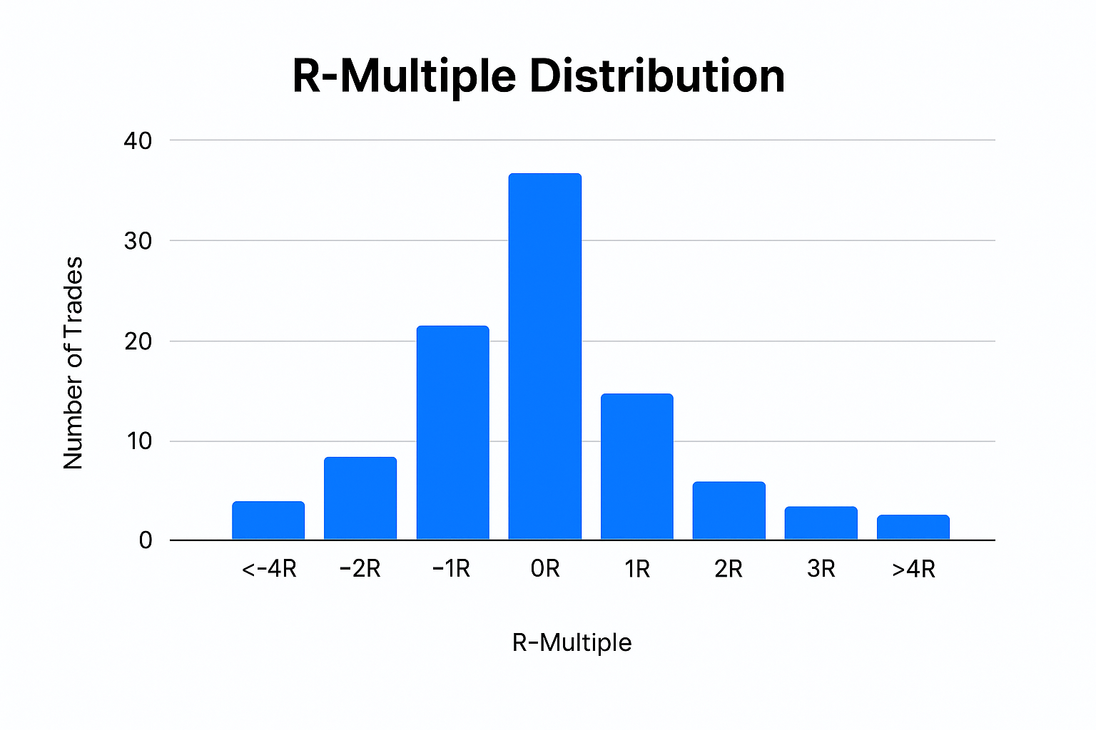 Infographic: R-Multiple distribution chart